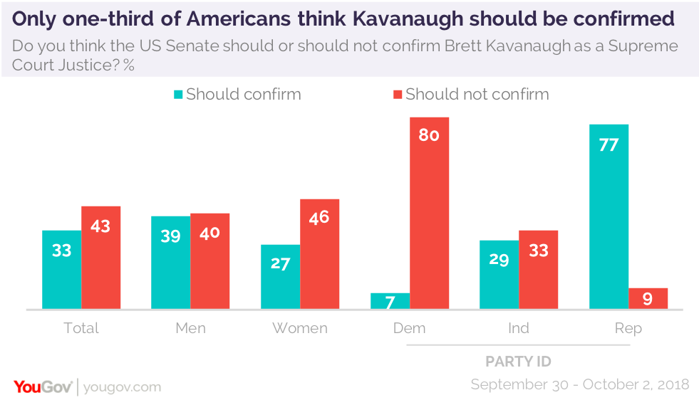 Pivotal GOP senators slam Trump for mocking Kavanaugh accuser